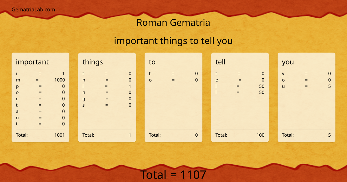 important things to tell you in roman Gematria